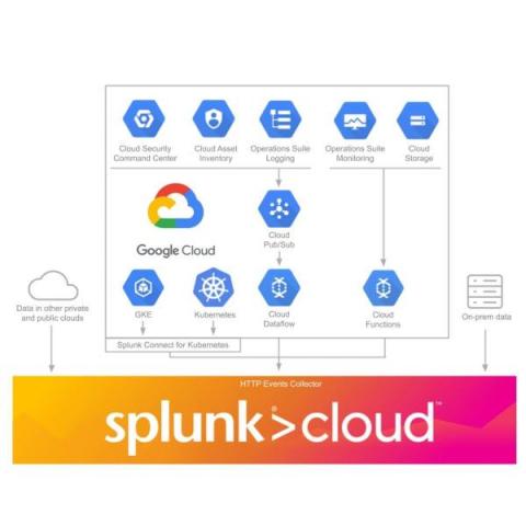 splunk